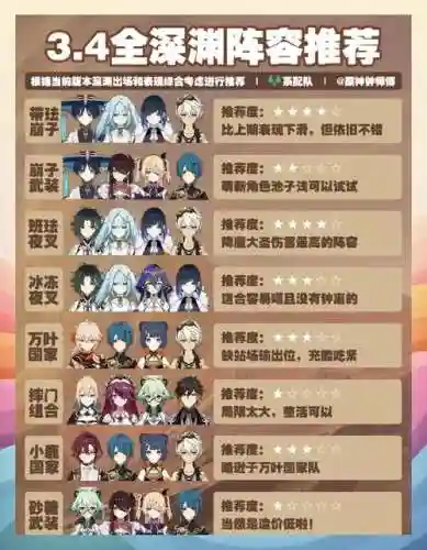 3.4深渊阵容搭配插图1