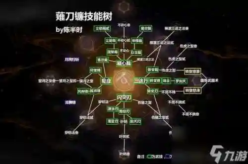 仁王技能继承插图1