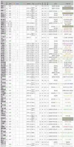 乱舞水浒武器称号插图