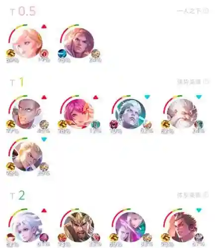 王者强势上分阵容搭配孙策_2插图