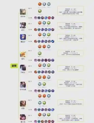 s4武器大师打野加点插图