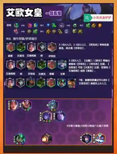 艾奥里亚阵容搭配插图1