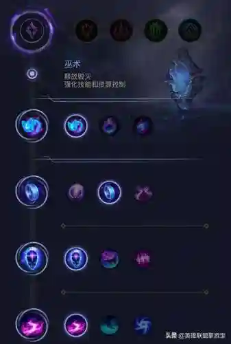 拉克丝天赋技能插图1