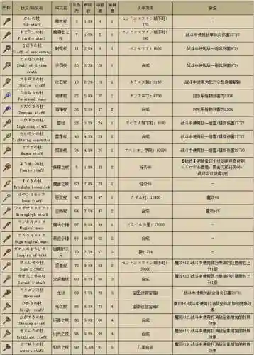 dq9支线39武器_1
