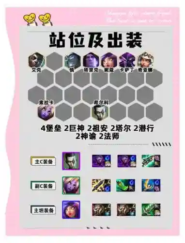 怪兽毒瘤阵容搭配插图