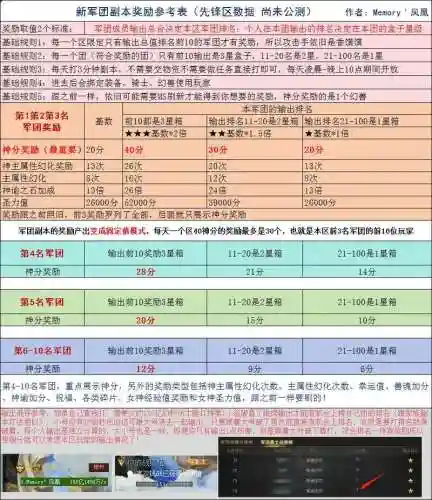 军团副本搭配阵容_1插图