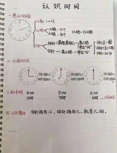 看情况时钟攻略插图1