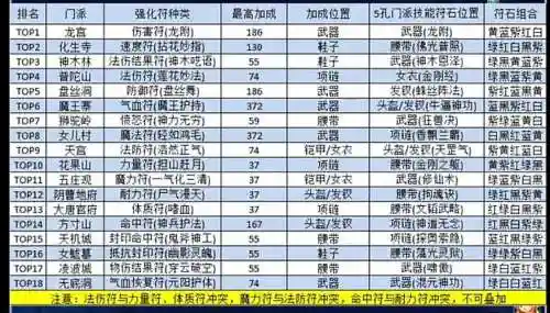 梦幻西游手游名字里常见的符号插图1