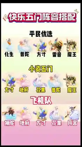 方寸助阵搭配阵容插图1