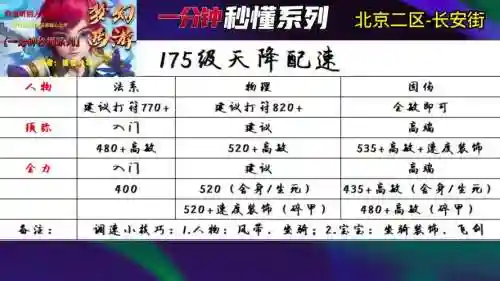 梦幻西游游戏小说排行榜
