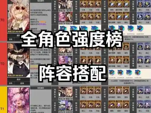 无尽战记阵容搭配插图1