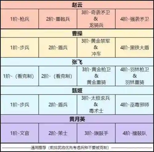 卧龙吟2张飞阵容搭配推荐插图