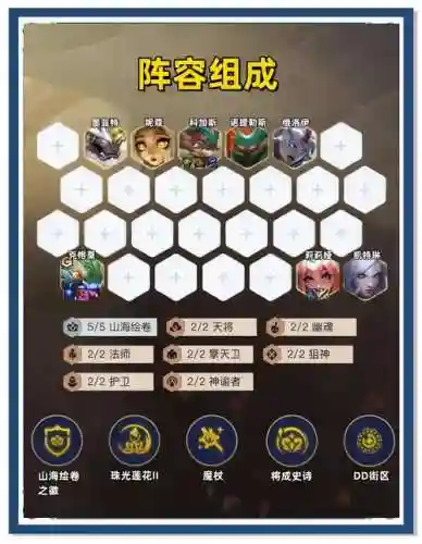 消耗型阵容搭配插图