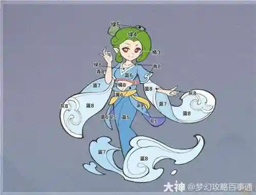 梦幻西游丹青画卷怎么用