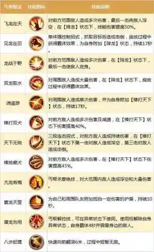 丐帮闪闪发光的技能插图