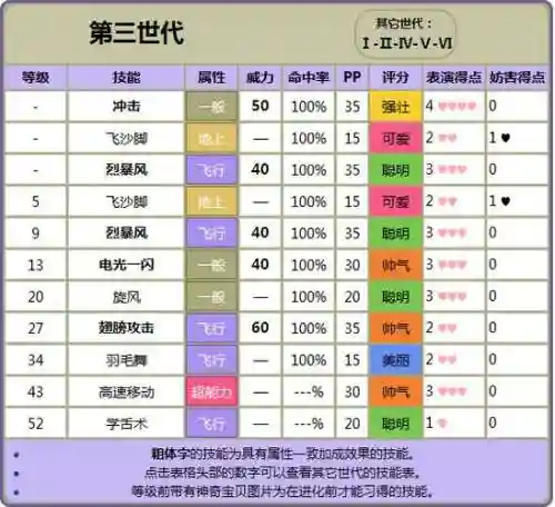 绿宝石493技能机器表插图1