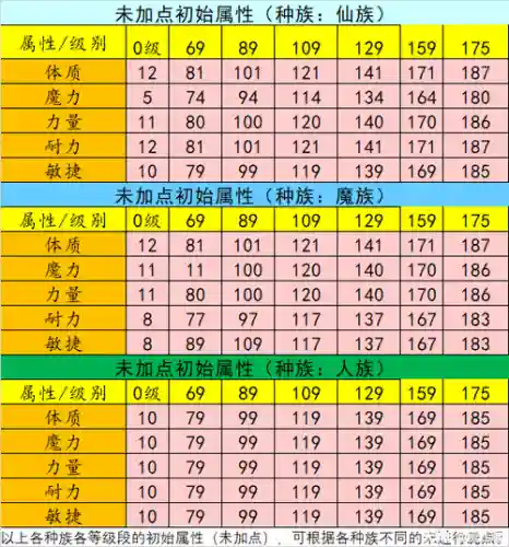 梦幻西游bb怎么越洗技能越少_1