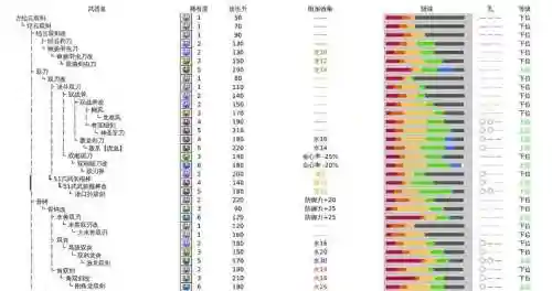 怪物猎人p3武器介绍插图