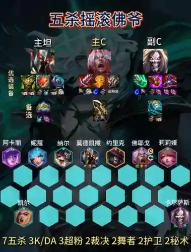 新赛季五排阵容搭配图