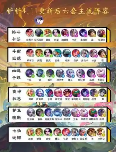 雷天天阵容搭配插图1