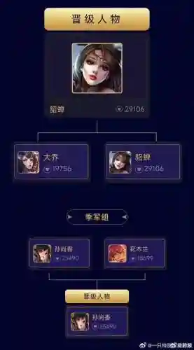 王者阵容搭配貂蝉插图1
