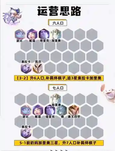 奶妈顶级阵容搭配插图1