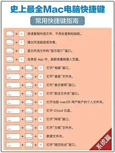 苹果电脑用法攻略插图1