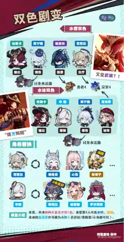 橡木匣阵容搭配插图