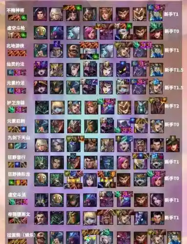 时空裂痕最强无敌阵容搭配插图