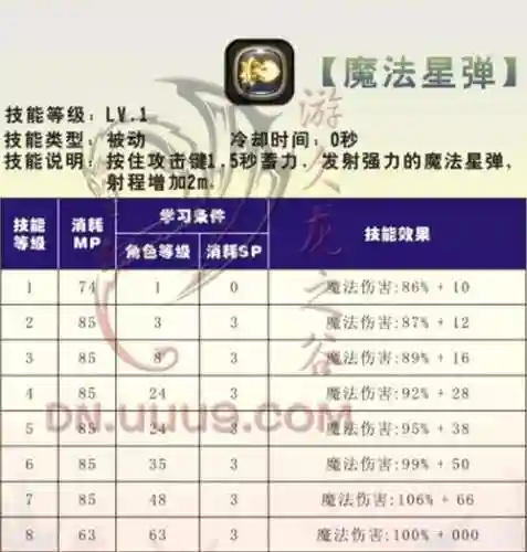 魔法星弹技能效果插图