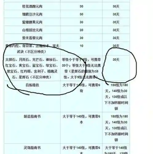 梦幻西游影响最深的改动插图