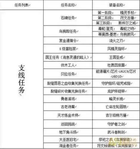 地下城堡2图6攻略掉落_1插图1