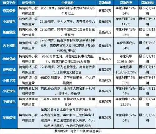 平台贷款阵容_2