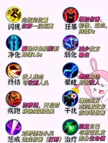 召唤师堆技能等级_1插图