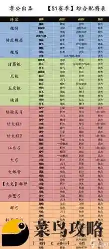 三国志战略版仙枪阵容搭配插图1