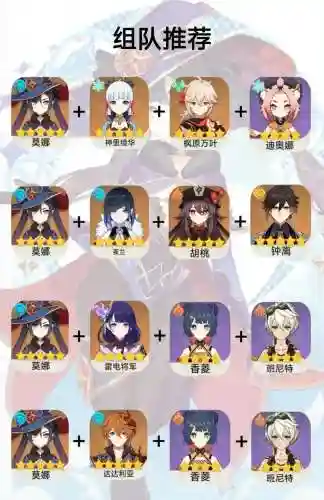 2022莫娜搭配阵容插图