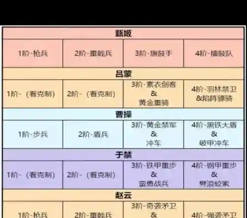 卧龙吟2手游最强阵容搭配插图