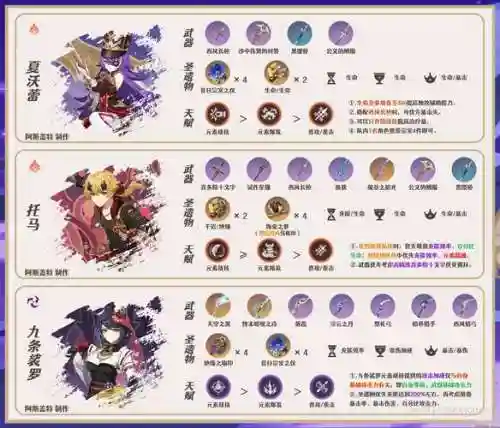 洛神打架阵容搭配_2