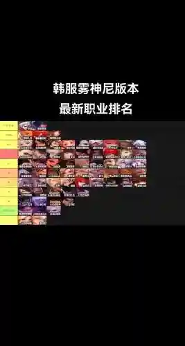 dnf韩服技能buff进图直接生效插图1