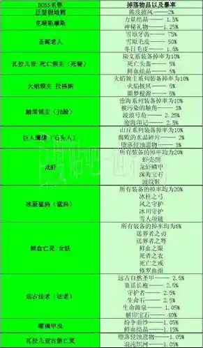 世界rpg装备新代码