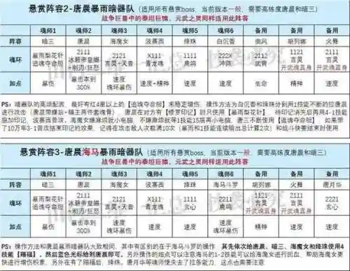 海马搭配阵容图插图