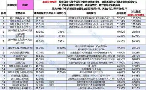 神域召唤装备怎么搭配，神域召唤新手问答插图1