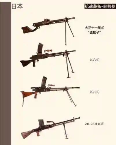 抗战之武器系统，抗战之武器库插图1