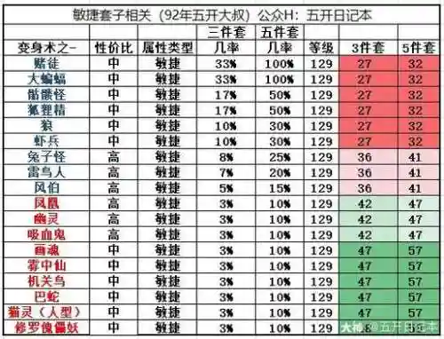 梦幻西游点敏捷，梦幻西游敏捷如意丹是什么属性插图1