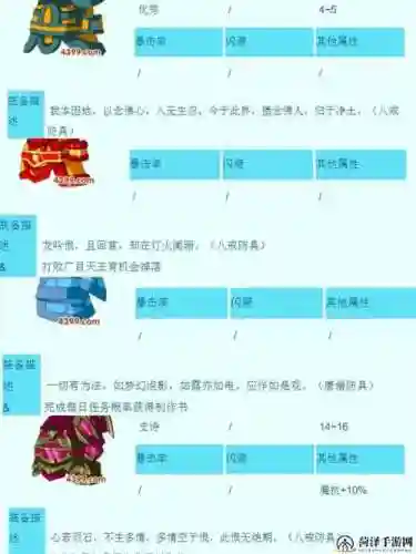 无双专属装备大全，无双增加什么属性插图