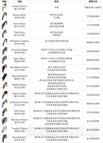 盐与避难所全武器最强，盐与避难所武器进化表插图