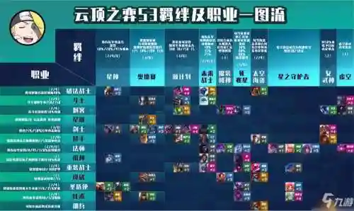 云顶之弈最强阵容搭配星神，云顶之弈s3星神羁绊插图