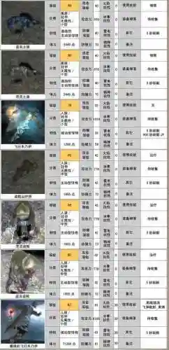卓越之剑2阵容搭配，卓越之剑2npc收集大全插图