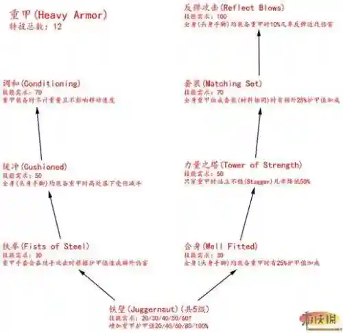 上古卷轴技能树汉化，上古卷轴 技能书代码插图