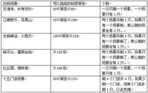 梦幻西游地煞好杀，梦幻西游杀地煞哪个等级轻松插图1